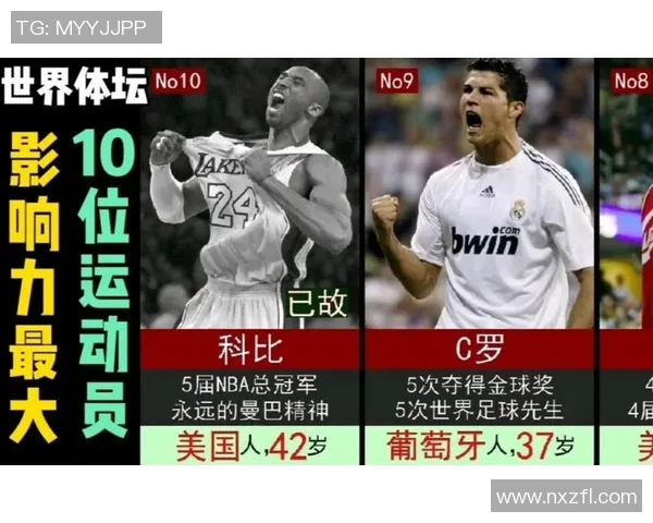 2023年全球足球明星最新排名及其影响力分析