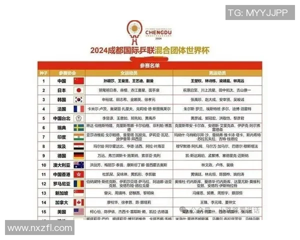 南京乒乓球队领跑最新乒乓球速度TOP10榜单引发关注