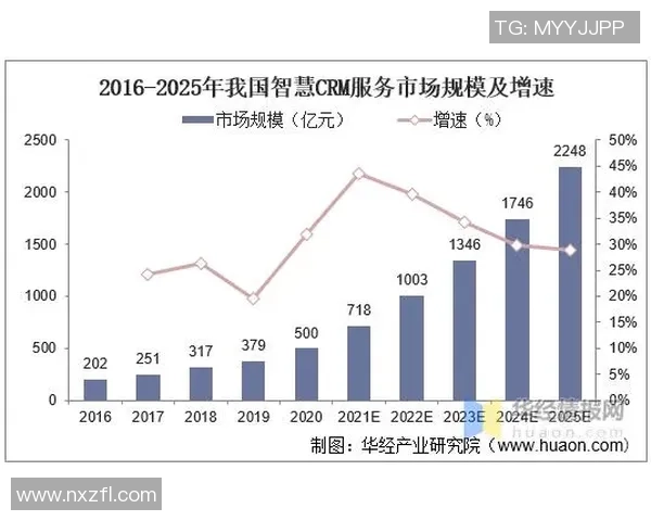探索足球竞彩平台的未来发展趋势与市场潜力分析
