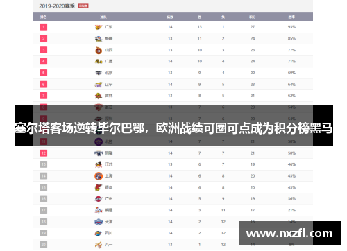 塞尔塔客场逆转毕尔巴鄂，欧洲战绩可圈可点成为积分榜黑马